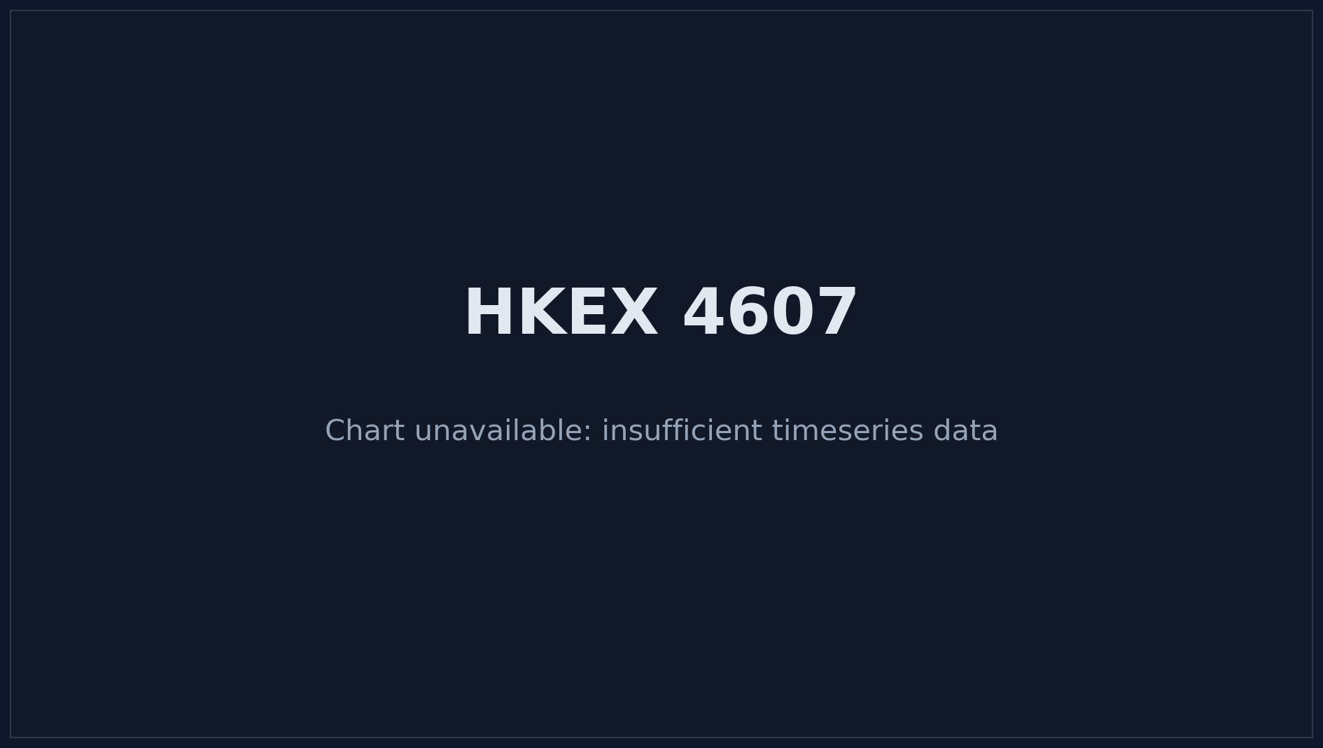 HKEX 4607 Price Chart