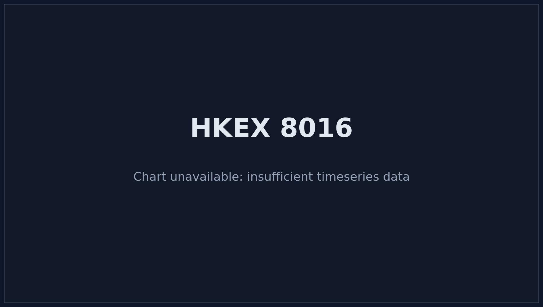 HKEX 8016 Price Chart