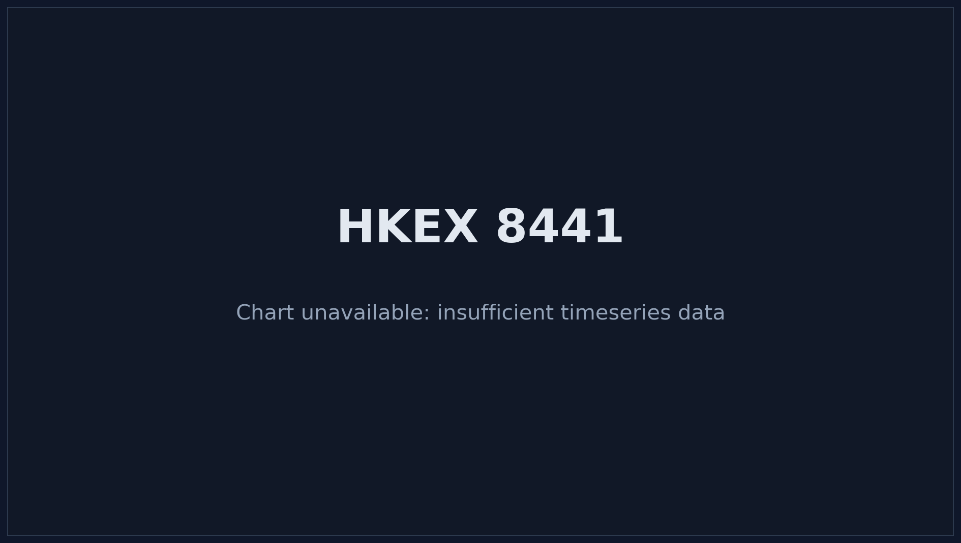 HKEX 8441 Price Chart