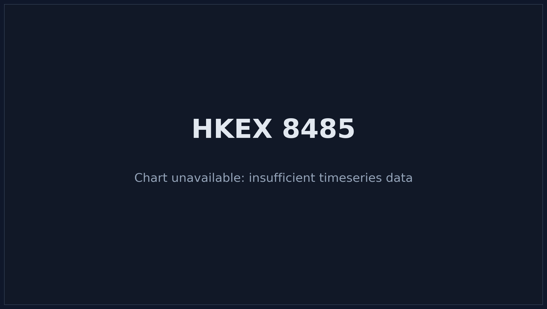 HKEX 8485 Price Chart