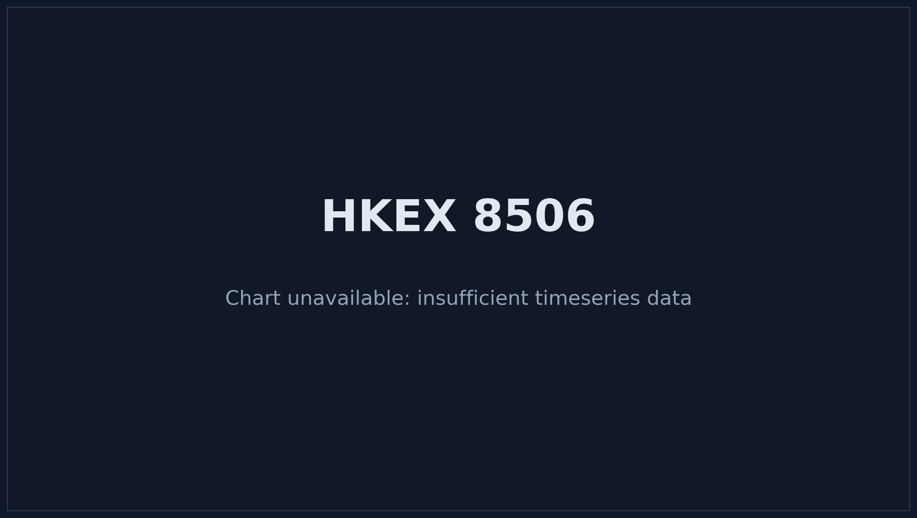 HKEX 8506 Price Chart