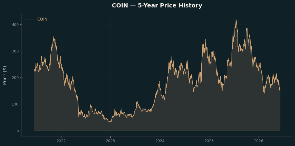 COIN COIN Price Chart