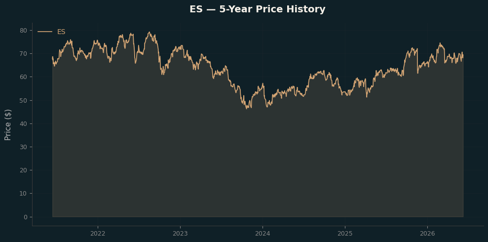ES ES Price Chart