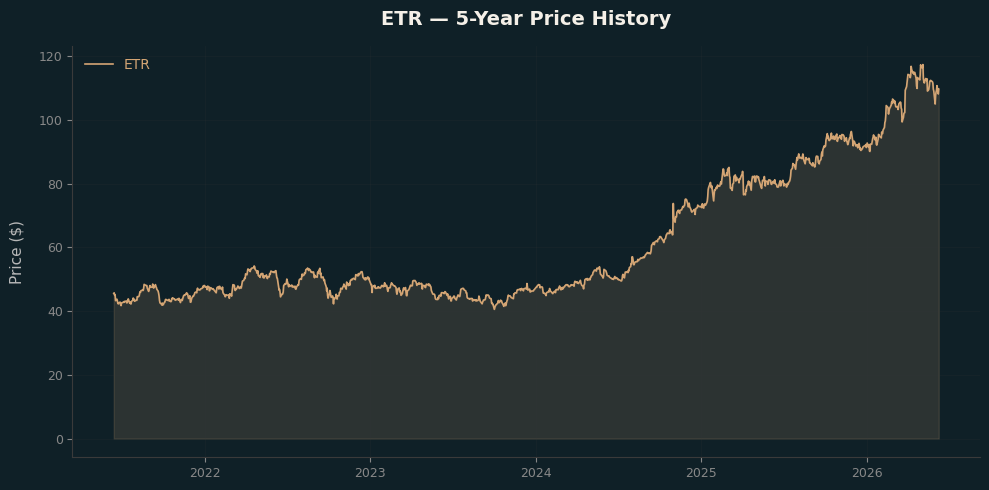 ETR ETR Price Chart