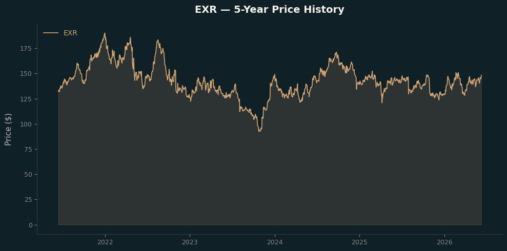 EXR EXR Price Chart