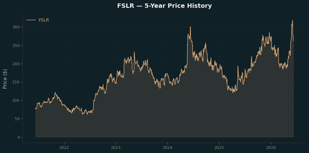 FSLR FSLR Price Chart