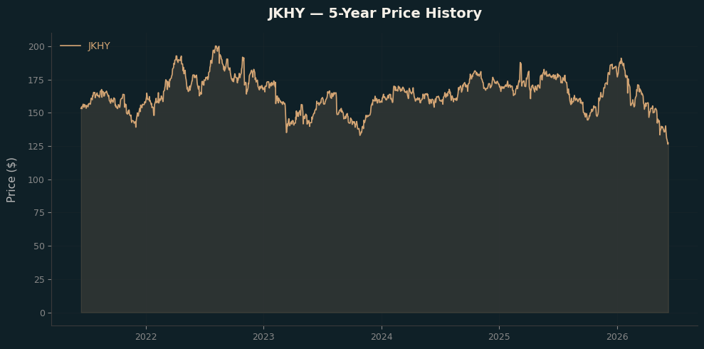 JKHY JKHY Price Chart