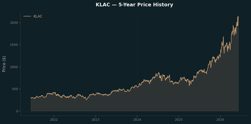KLAC KLAC Price Chart