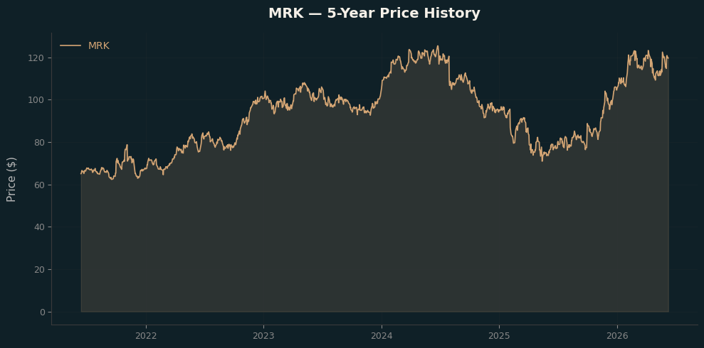 MRK MRK Price Chart