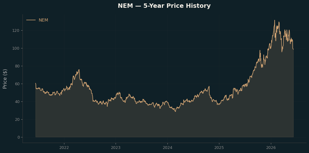 NEM NEM Price Chart