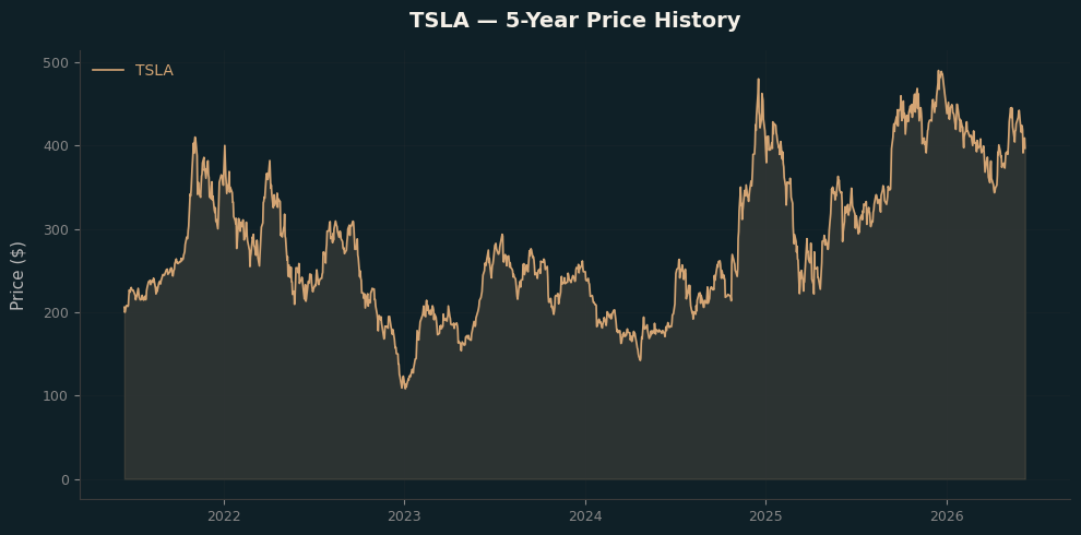 TSLA TSLA Price Chart